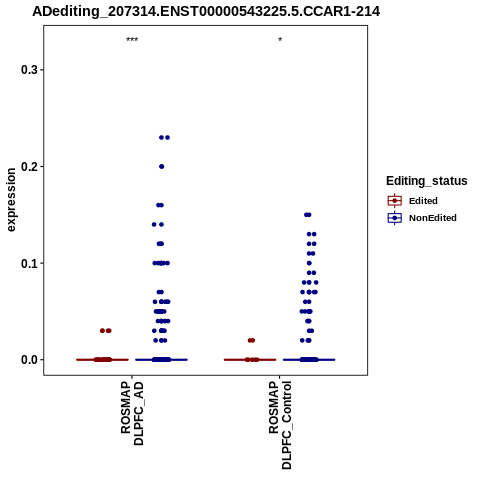 Soverview