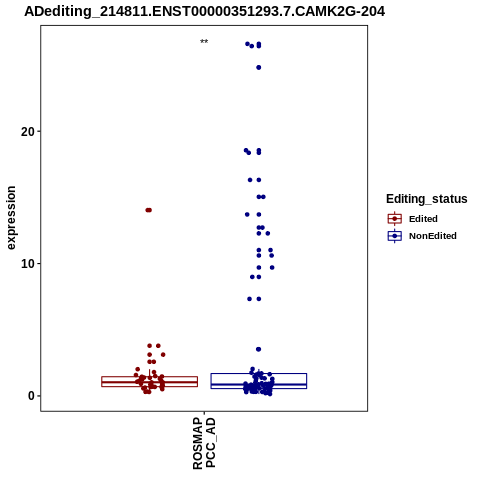 Soverview