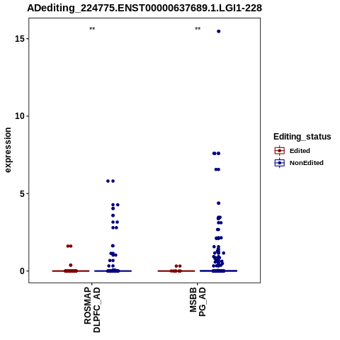 Soverview