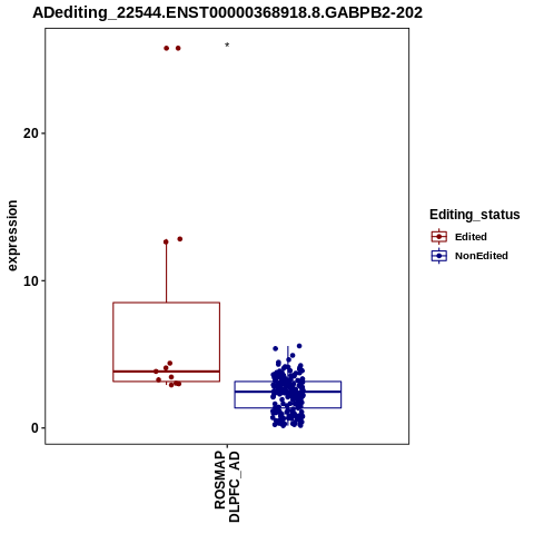 Soverview