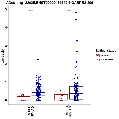 Soverview