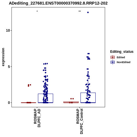 Soverview