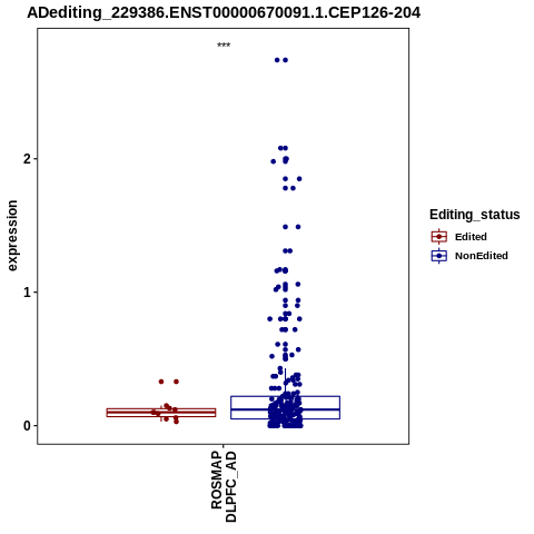 Soverview