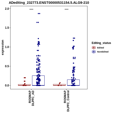 Soverview