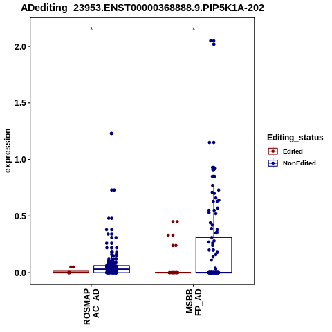 Soverview
