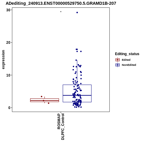 Soverview