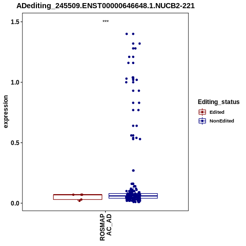 Soverview