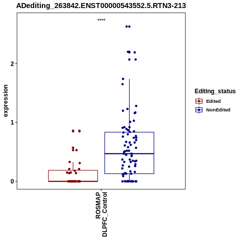 Soverview