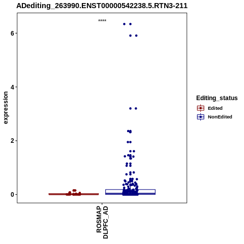 Soverview