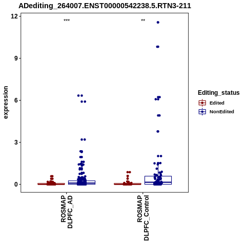 Soverview