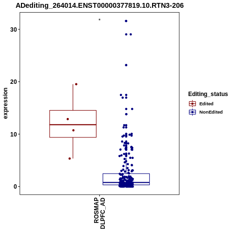 Soverview
