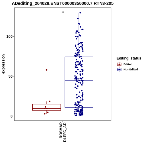 Soverview
