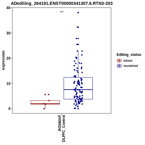 Soverview