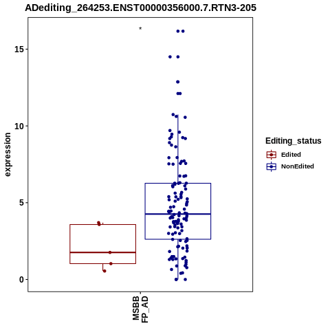 Soverview