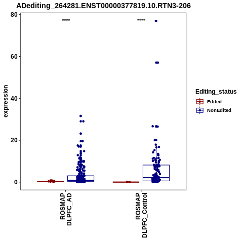 Soverview