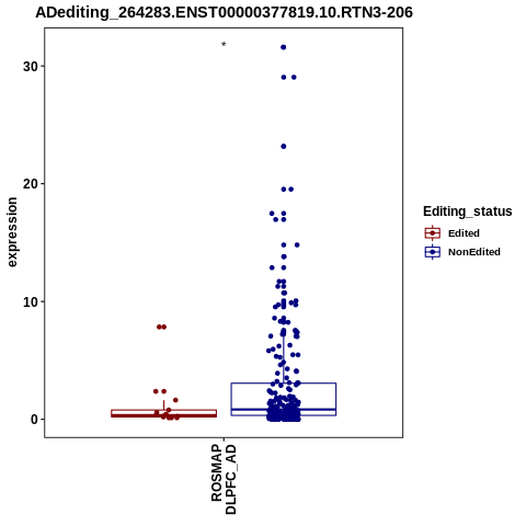 Soverview