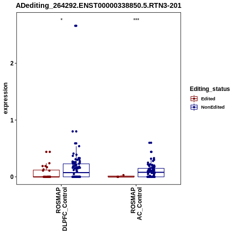 Soverview