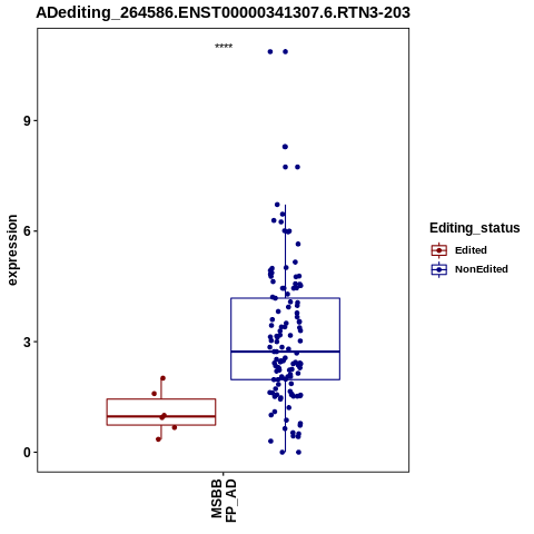 Soverview