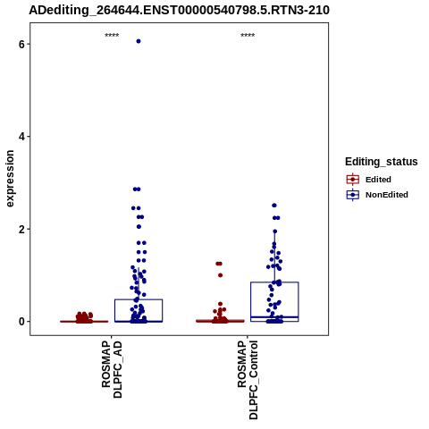 Soverview
