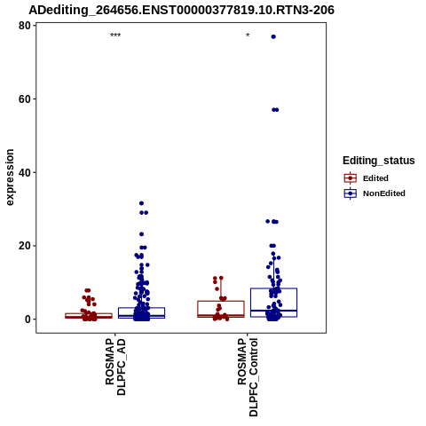 Soverview