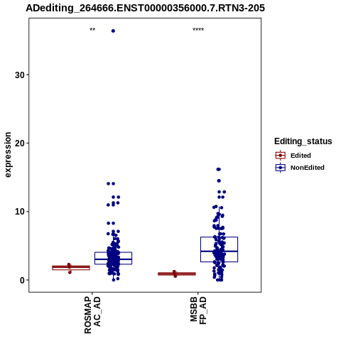 Soverview