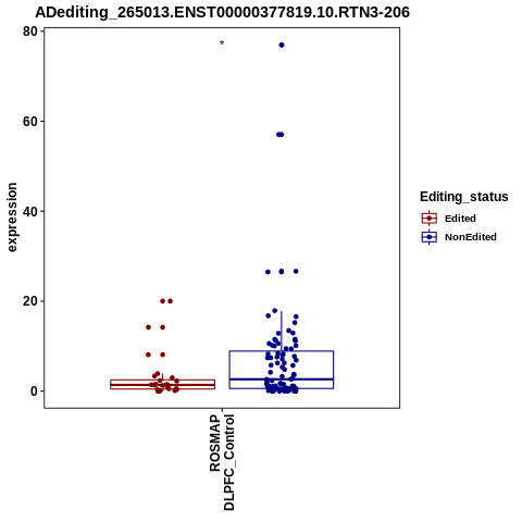 Soverview