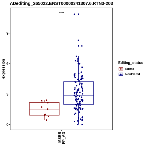 Soverview