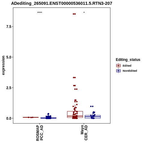 Soverview