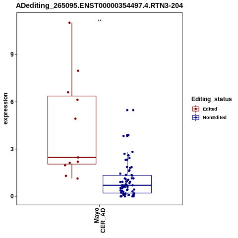 Soverview