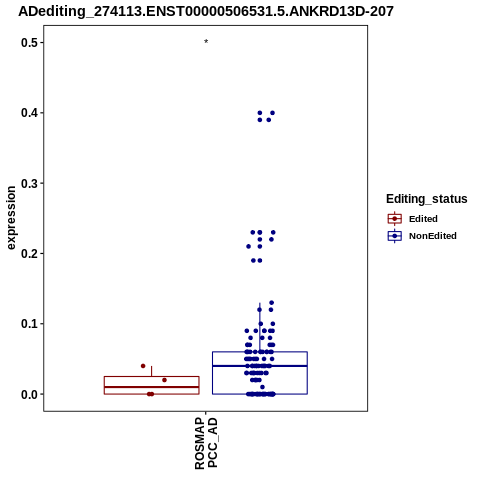 Soverview