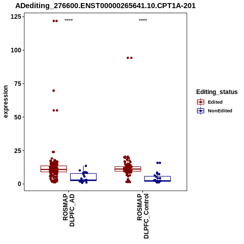 Soverview