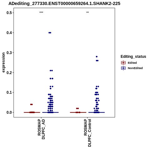 Soverview