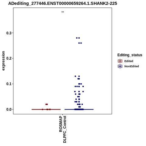 Soverview