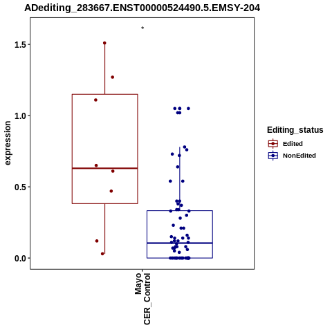 Soverview