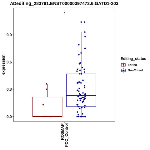 Soverview