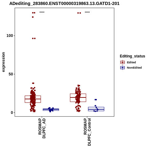 Soverview