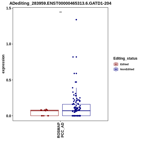 Soverview