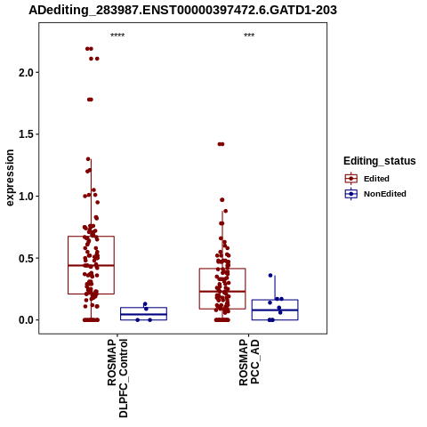 Soverview