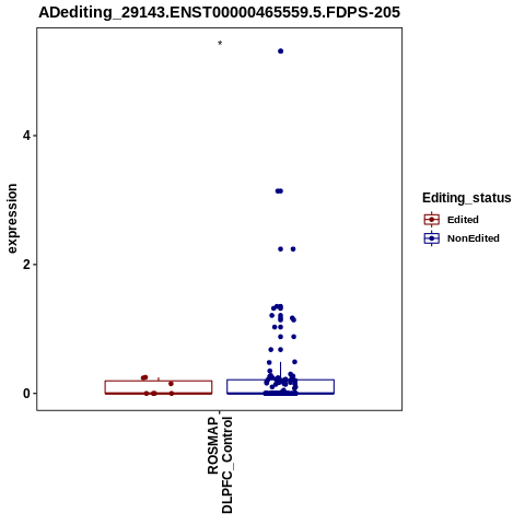Soverview