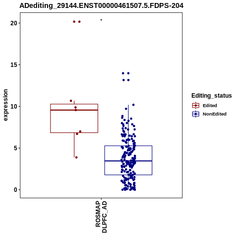 Soverview