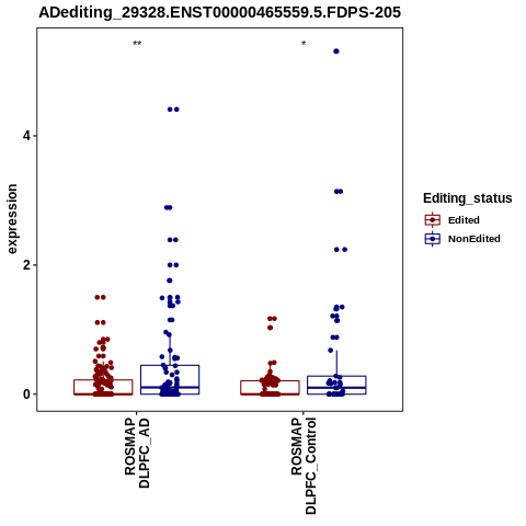 Soverview