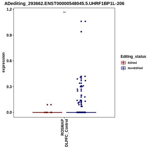Soverview