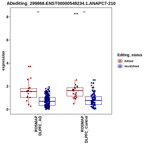 Soverview