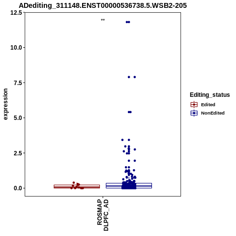 Soverview