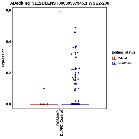 Soverview