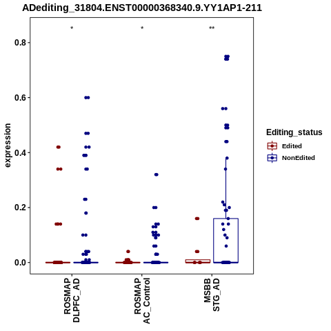 Soverview