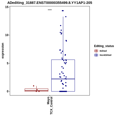 Soverview