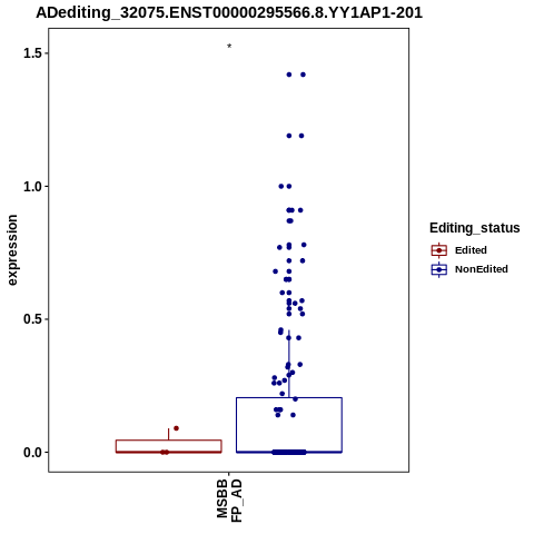 Soverview
