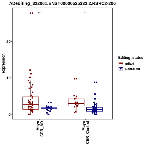 Soverview