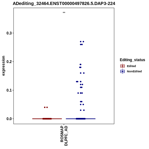 Soverview